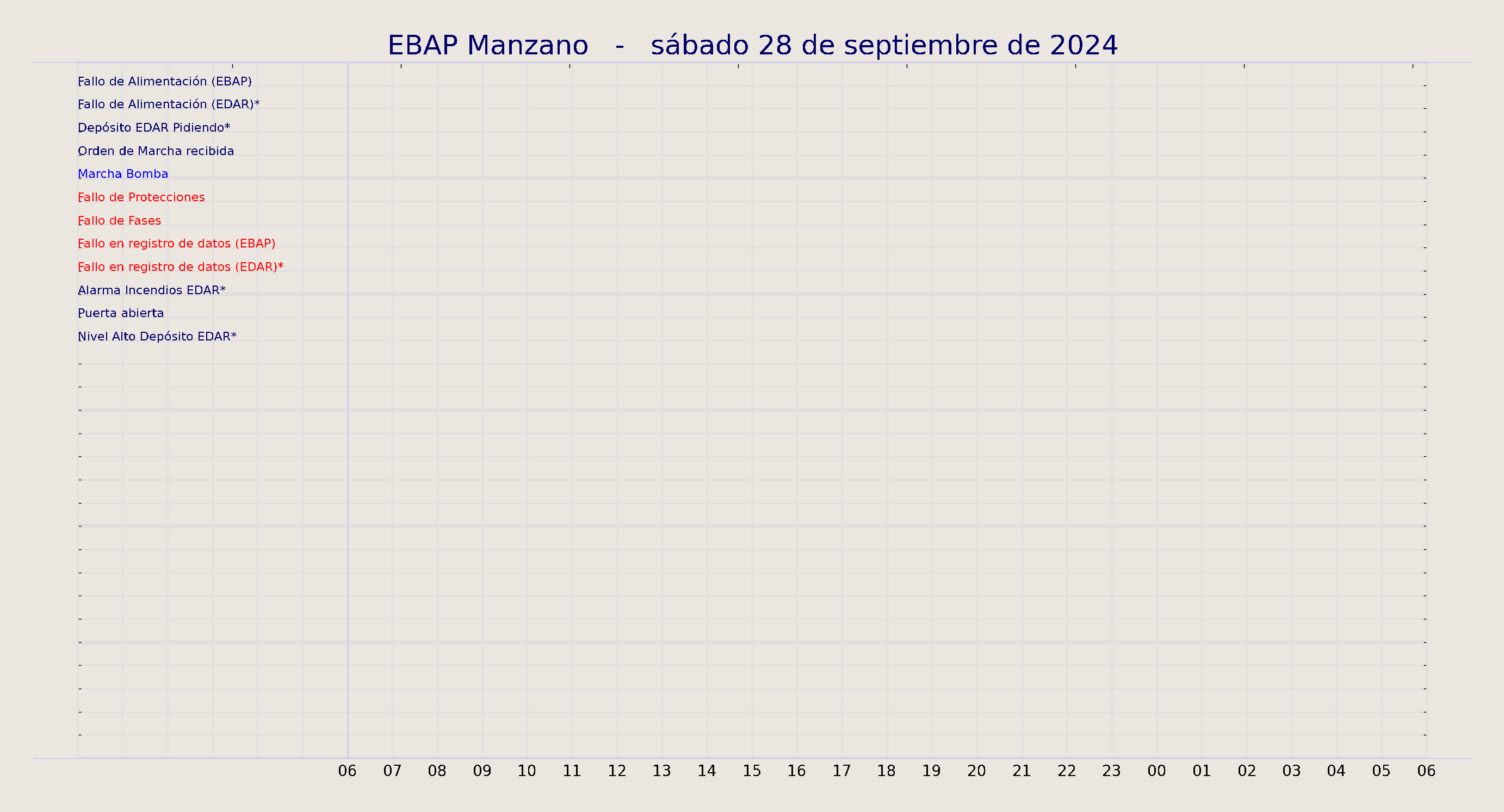 ../../imagenes/vid/2024/EBAP Manzano/2024-09-28 EBAP Manzano.png